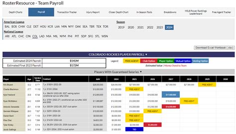 FanGraphs Baseball .